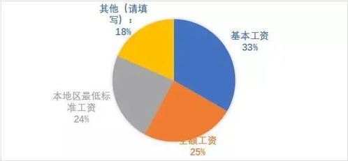 餐飲業(yè)現(xiàn)狀與管理趨勢(shì) 圖表解析行業(yè)發(fā)展與企業(yè)管理策略