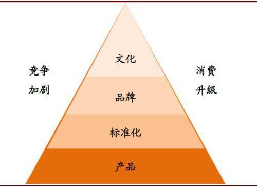 中金首席訪談 再話中式餐飲——餐飲企業管理的新時代挑戰與機遇