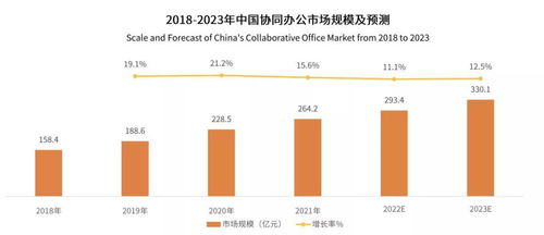 喜報 艾媒咨詢權威發布，360億方云登頂國內企業云盤第一梯隊榜首，引領行業新標桿